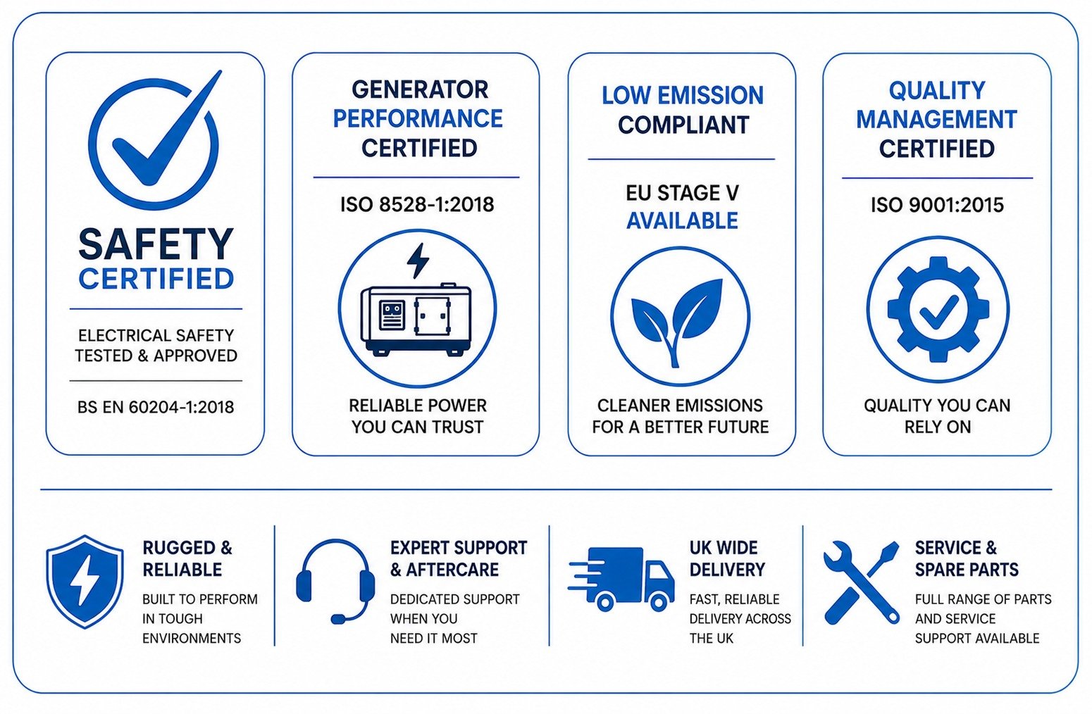 Power Generators accreditations